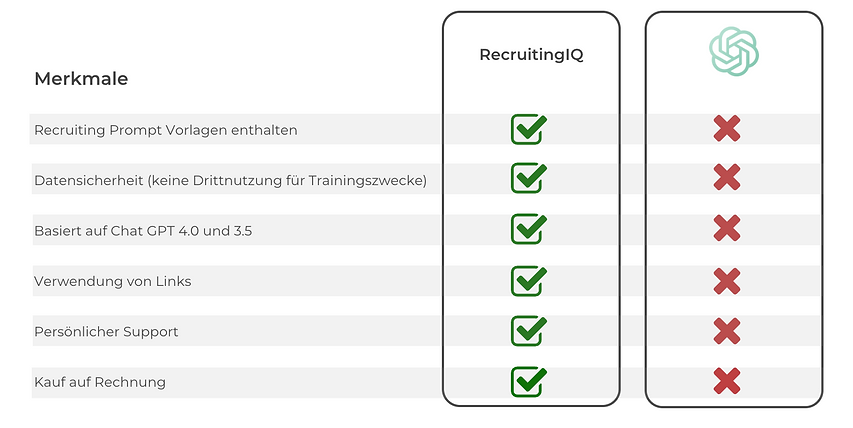 RecruitingIQ Vorteile